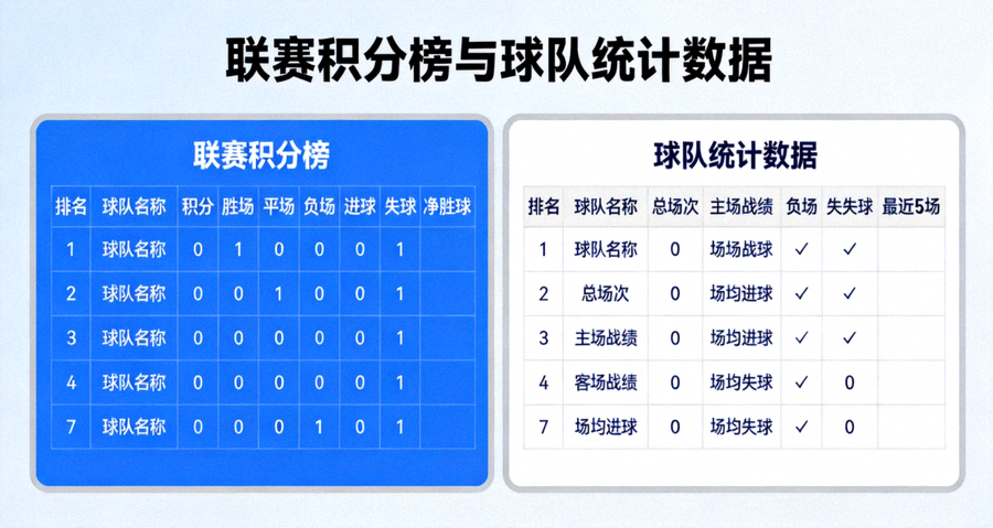 联赛积分榜与球队统计数据表格展示页面