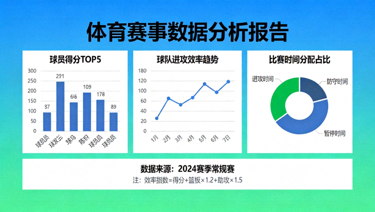 体育赛事数据分析图表与统计指标的可视化展示画面
